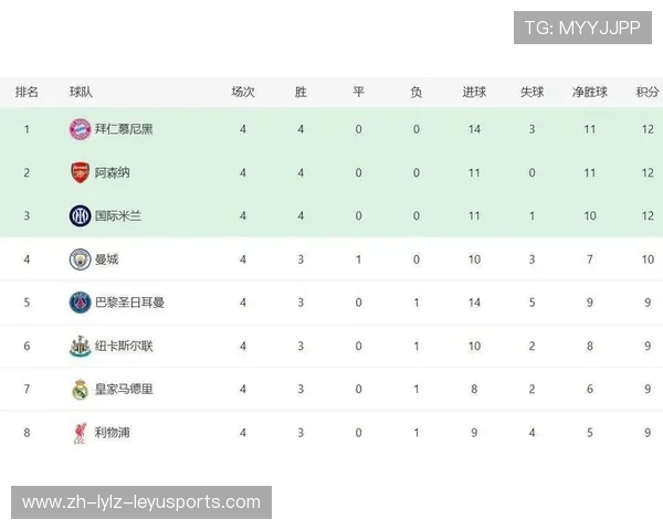 英超球队犯规榜：列出英超球队的犯规数据及其纪律问题。