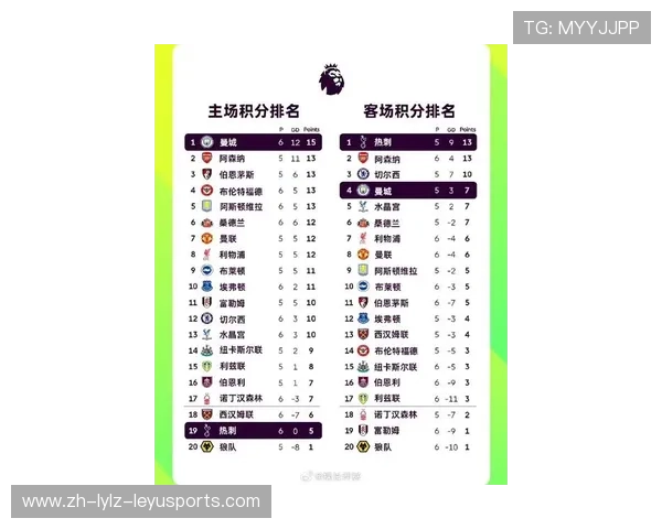 英超各俱乐部赛季收入最新排行